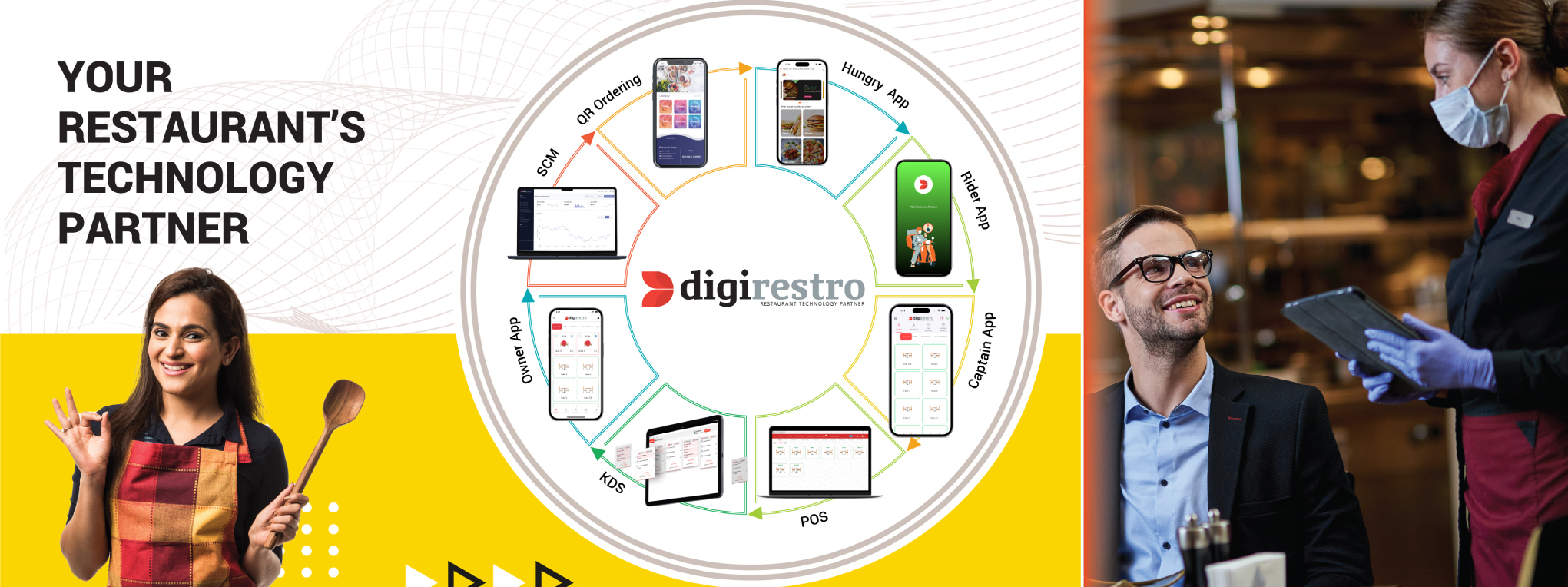 Digirestro Solutions